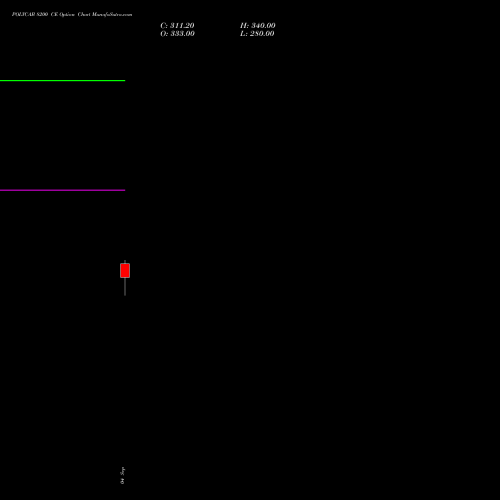 POLYCAB 8200 CE (CALL) 29 September 2026 options price chart analysis Polycab India Limited 