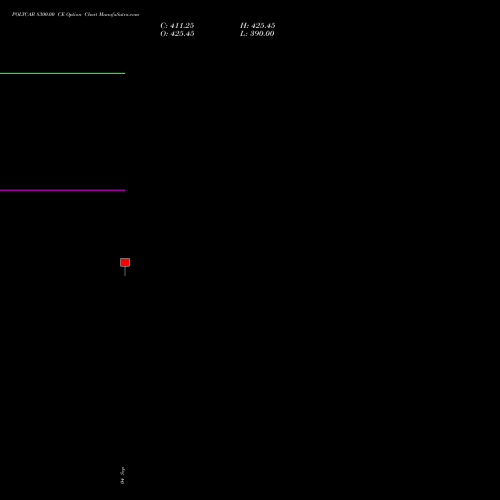 POLYCAB 8300.00 CE (CALL) 27 October 2026 options price chart analysis Polycab India Limited 