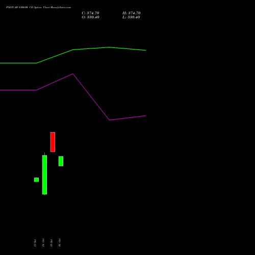 POLYCAB 8300.00 CE (CALL) 23 November 2026 options price chart analysis Polycab India Limited 