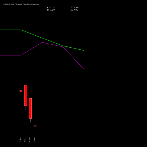 POLYCAB 8300 CE (CALL) 30 December 2025 options price chart analysis Polycab India Limited 