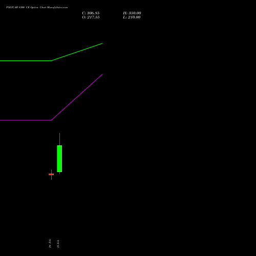 POLYCAB 8300 CE (CALL) 30 March 2026 options price chart analysis Polycab India Limited 