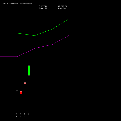 POLYCAB 8300 CE (CALL) 26 May 2026 options price chart analysis Polycab India Limited 