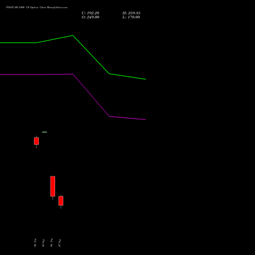 POLYCAB 8300 CE (CALL) 29 September 2026 options price chart analysis Polycab India Limited 