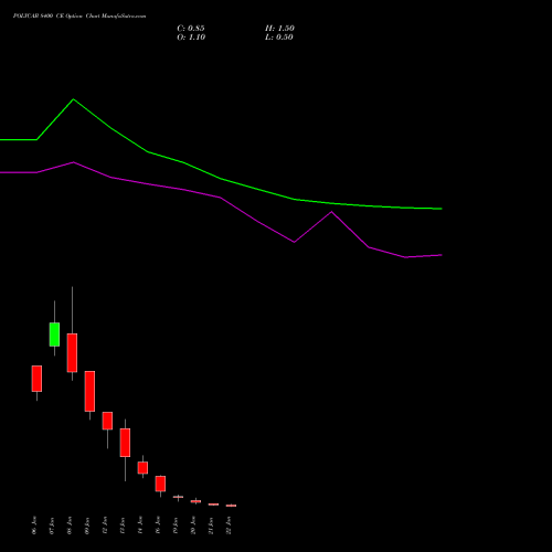 POLYCAB 8400 CE (CALL) 27 January 2026 options price chart analysis Polycab India Limited 