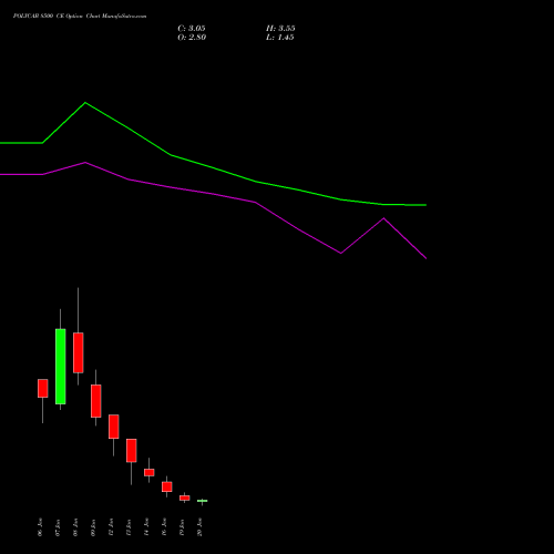 POLYCAB 8500 CE (CALL) 27 January 2026 options price chart analysis Polycab India Limited 