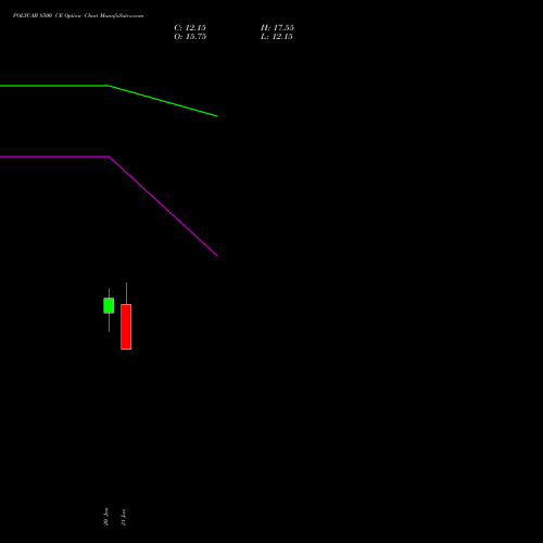 POLYCAB 8500 CE (CALL) 24 February 2026 options price chart analysis Polycab India Limited 