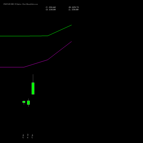 POLYCAB 8500 CE (CALL) 26 May 2026 options price chart analysis Polycab India Limited 