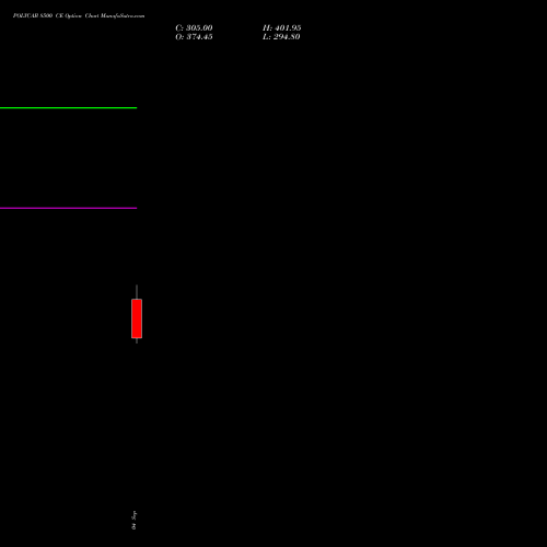 POLYCAB 8500 CE (CALL) 27 October 2026 options price chart analysis Polycab India Limited 