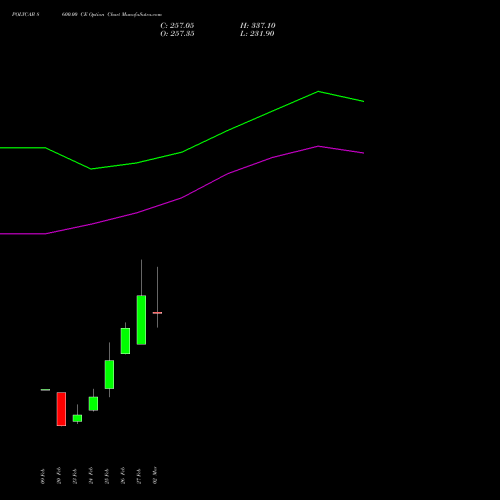 POLYCAB 8600.00 CE (CALL) 30 March 2026 options price chart analysis Polycab India Limited 