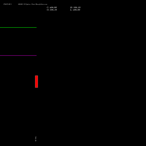 POLYCAB 8600.00 CE (CALL) 28 April 2026 options price chart analysis Polycab India Limited 