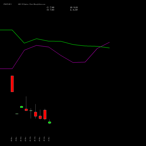 POLYCAB 8600 CE (CALL) 27 January 2026 options price chart analysis Polycab India Limited 