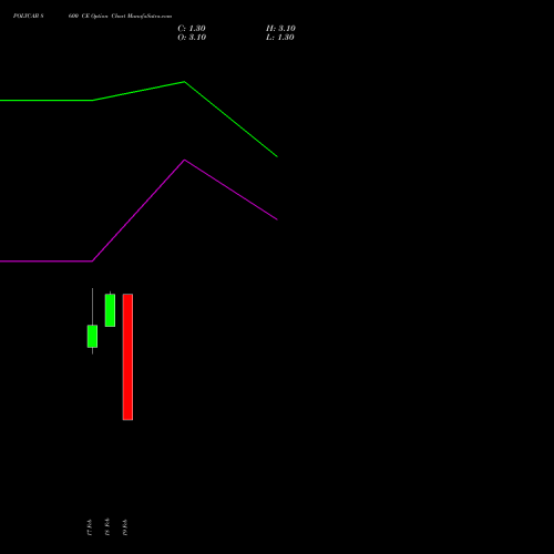 POLYCAB 8600 CE (CALL) 24 February 2026 options price chart analysis Polycab India Limited 