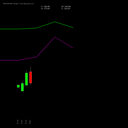 POLYCAB 8700 CE (CALL) 26 May 2026 options price chart analysis Polycab India Limited 