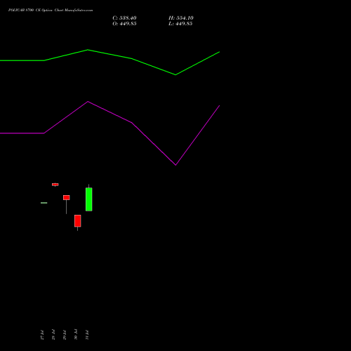 POLYCAB 8700 CE (CALL) 25 August 2026 options price chart analysis Polycab India Limited 