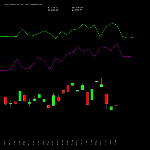 POLYCAB 8800.00 CE (CALL) 25 August 2026 options price chart analysis Polycab India Limited 