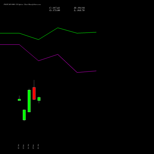 POLYCAB 8800 CE (CALL) 23 November 2026 options price chart analysis Polycab India Limited 