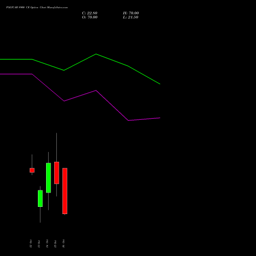 POLYCAB 8900 CE (CALL) 27 October 2026 options price chart analysis Polycab India Limited 