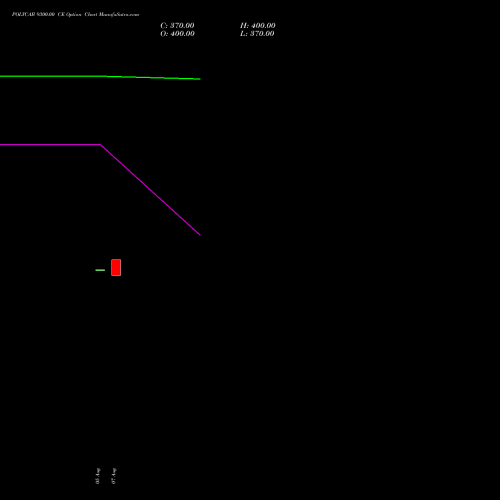 POLYCAB 9300.00 CE (CALL) 29 September 2026 options price chart analysis Polycab India Limited 