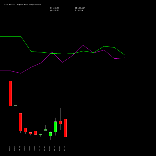POLYCAB 9300 CE (CALL) 27 October 2026 options price chart analysis Polycab India Limited 