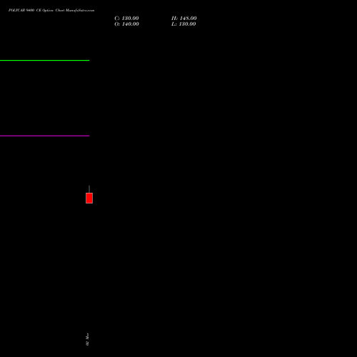 POLYCAB 9400 CE (CALL) 28 April 2026 options price chart analysis Polycab India Limited 
