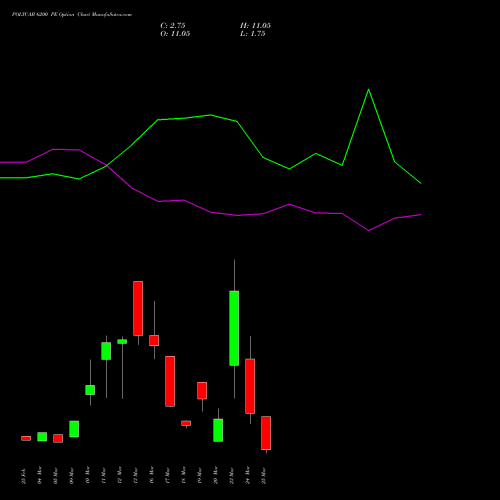 POLYCAB 6200 PE (PUT) 30 March 2026 options price chart analysis Polycab India Limited 