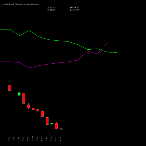 POLYCAB 6300 PE PUT indicators chart analysis Polycab India Limited options price chart strike 6300 PUT