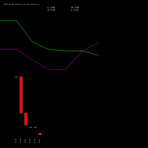 POLYCAB 6400 PE (PUT) 27 January 2026 options price chart analysis Polycab India Limited 