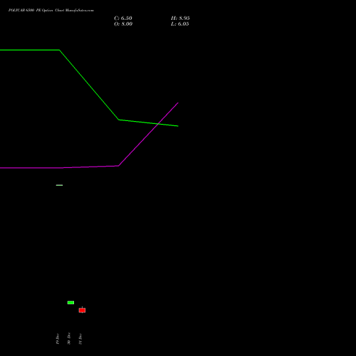 POLYCAB 6500 PE (PUT) 27 January 2026 options price chart analysis Polycab India Limited 