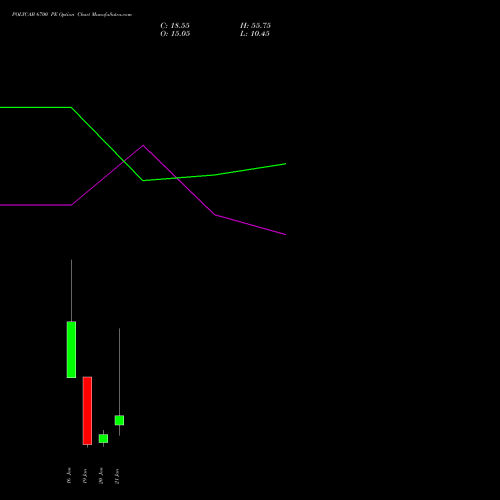 POLYCAB 6700 PE (PUT) 27 January 2026 options price chart analysis Polycab India Limited 