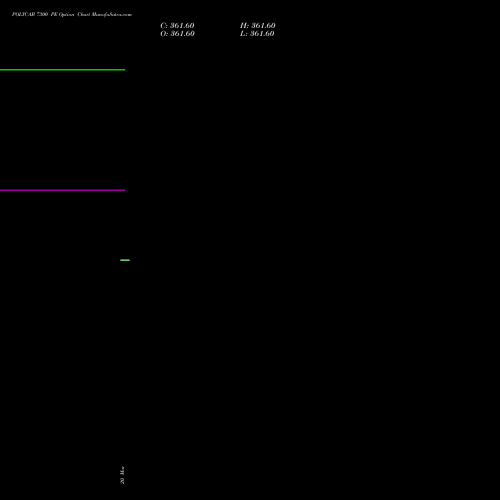 POLYCAB 7300 PE (PUT) 28 April 2026 options price chart analysis Polycab India Limited 