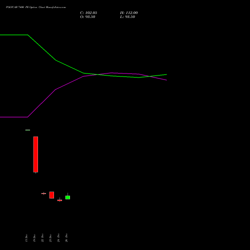 POLYCAB 7400 PE (PUT) 27 January 2026 options price chart analysis Polycab India Limited 