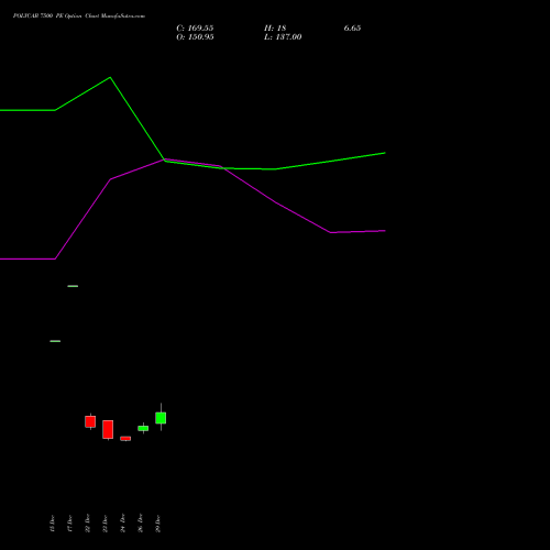 POLYCAB 7500 PE (PUT) 27 January 2026 options price chart analysis Polycab India Limited 