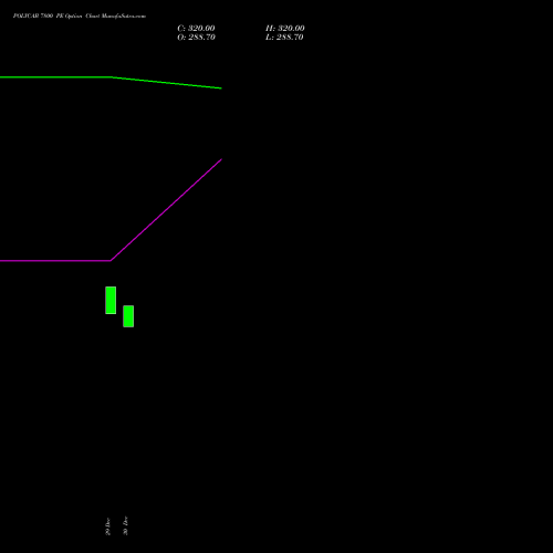 POLYCAB 7800 PE (PUT) 27 January 2026 options price chart analysis Polycab India Limited 