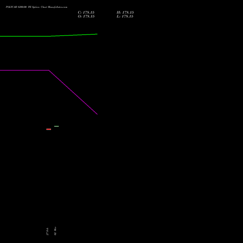 POLYCAB 8200.00 PE (PUT) 28 April 2026 options price chart analysis Polycab India Limited 