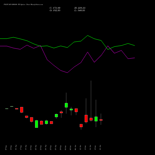 POLYCAB 8200.00 PE (PUT) 27 October 2026 options price chart analysis Polycab India Limited 