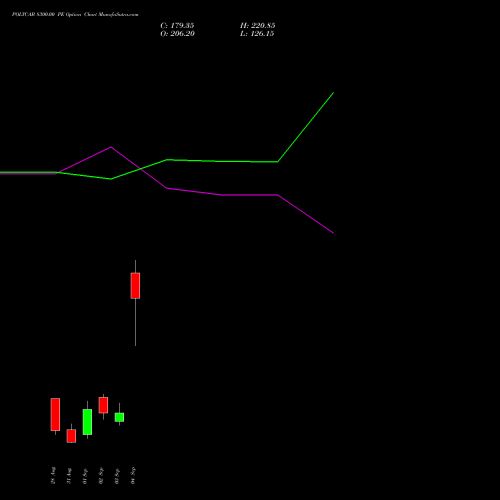 POLYCAB 8300.00 PE (PUT) 29 September 2026 options price chart analysis Polycab India Limited 