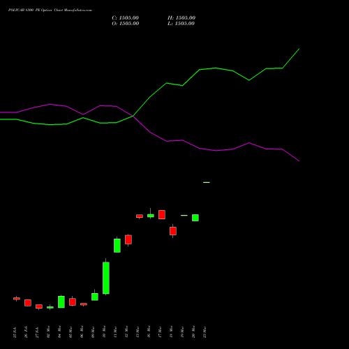 POLYCAB 8300 PE (PUT) 30 March 2026 options price chart analysis Polycab India Limited 