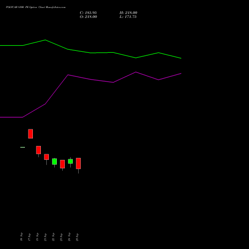 POLYCAB 8300 PE (PUT) 27 October 2026 options price chart analysis Polycab India Limited 