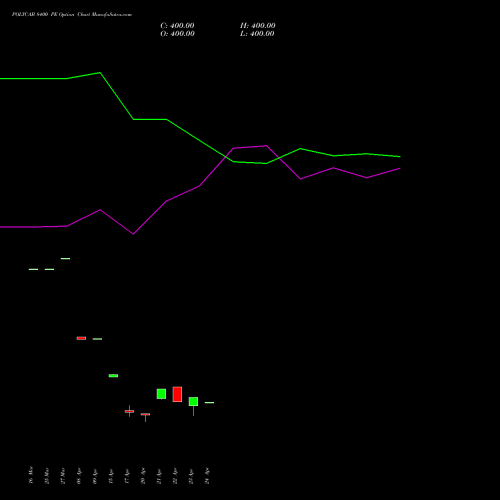 POLYCAB 8400 PE (PUT) 28 April 2026 options price chart analysis Polycab India Limited 