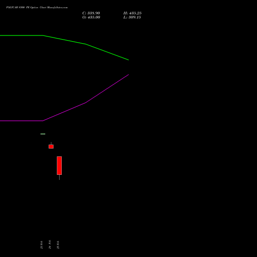 POLYCAB 8500 PE (PUT) 30 March 2026 options price chart analysis Polycab India Limited 