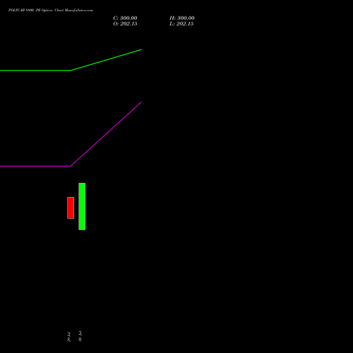 POLYCAB 8800 PE (PUT) 29 September 2026 options price chart analysis Polycab India Limited 