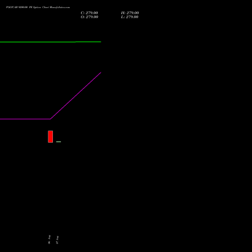 POLYCAB 9200.00 PE (PUT) 29 September 2026 options price chart analysis Polycab India Limited 