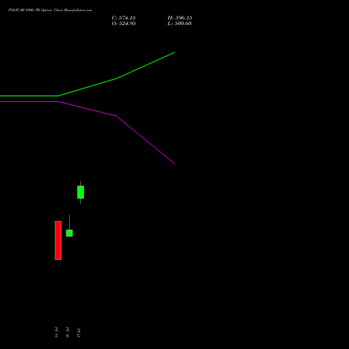 POLYCAB 9300 PE (PUT) 25 August 2026 options price chart analysis Polycab India Limited 