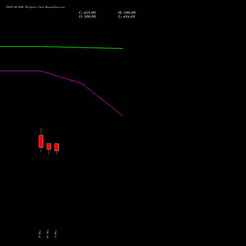 POLYCAB 9500 PE (PUT) 26 May 2026 options price chart analysis Polycab India Limited 