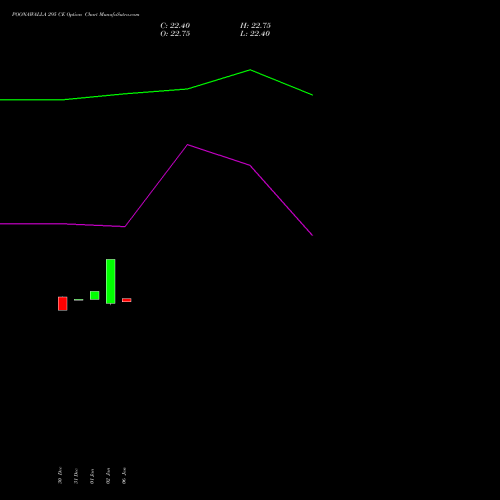 POONAWALLA 295 CE CALL indicators chart analysis Poonawalla Fincorp Ltd options price chart strike 295 CALL