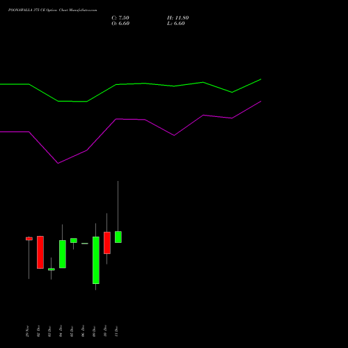 POONAWALLA 375 CE CALL indicators chart analysis Poonawalla Fincorp Ltd options price chart strike 375 CALL