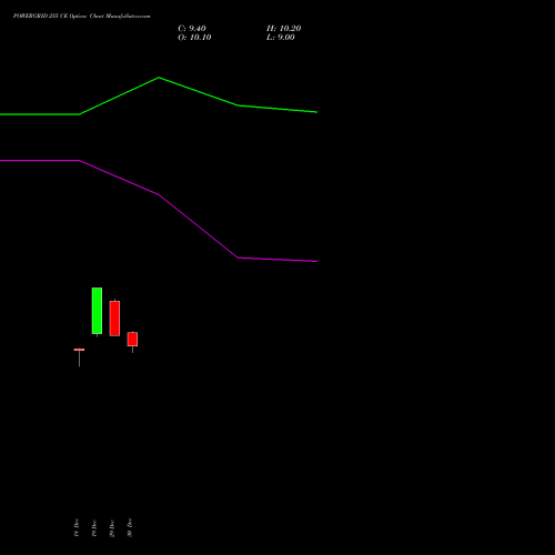 POWERGRID 255 CE (CALL) 27 January 2026 options price chart analysis Power Grid Corporation of India Limited 