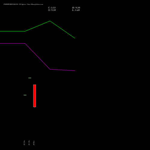 POWERGRID 262.50 CE (CALL) 27 January 2026 options price chart analysis Power Grid Corporation of India Limited 