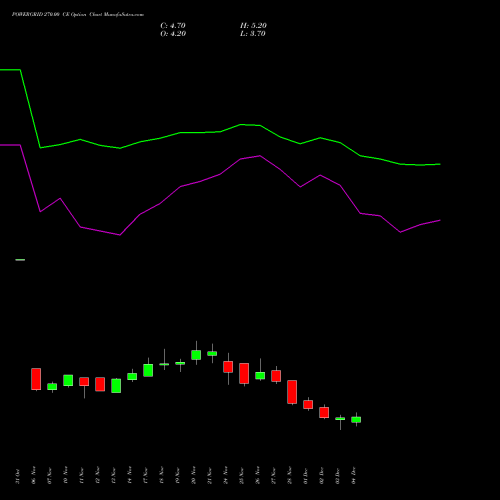 Live POWERGRID 270.00 CE (CALL) 30 December 2025 options price chart analysis Power Grid Corporation of India Limited 