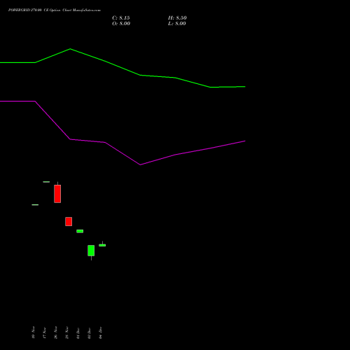 Live POWERGRID 270.00 CE (CALL) 27 January 2026 options price chart analysis Power Grid Corporation of India Limited 